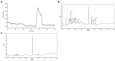 Effects of a diet supplemented with polysaccharides from Pogostemon cablin on growth performance, meat quality, and antioxidant capacity in Chongren Partridge chickens